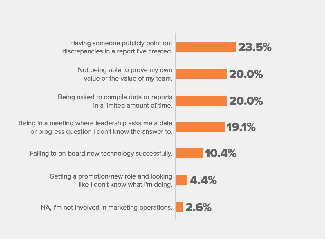 Workfront Survey
