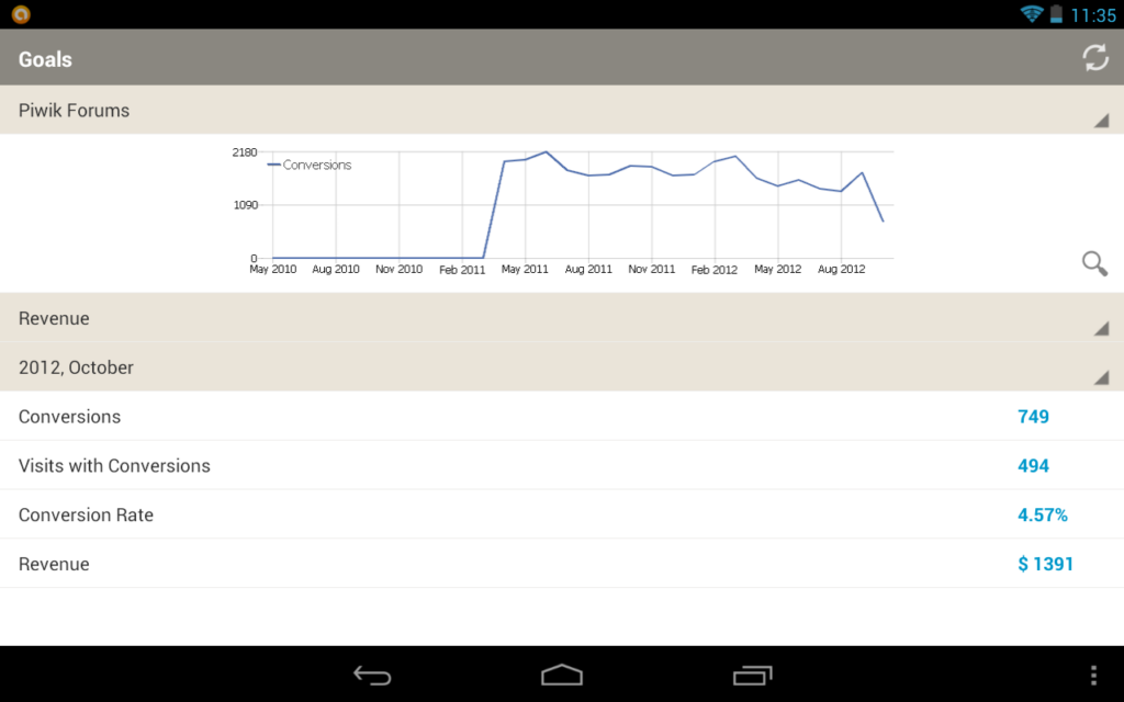 Piwik Mobile Analytics