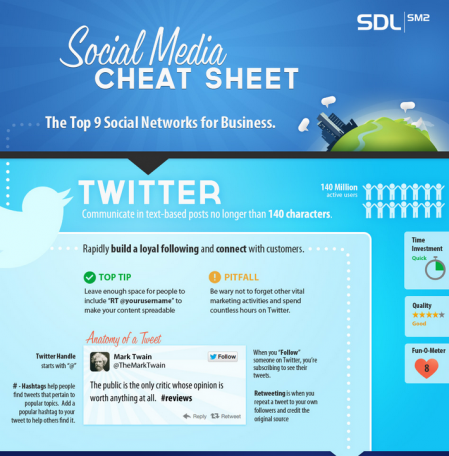 Social Media Cheat Sheet