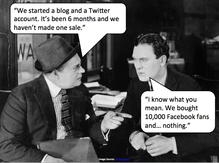 Social Media ROI