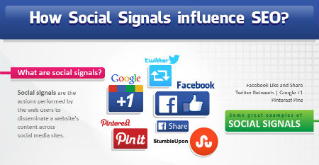 How Social Signals SEO