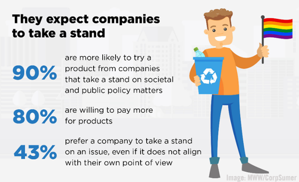 Taking A Stand Image