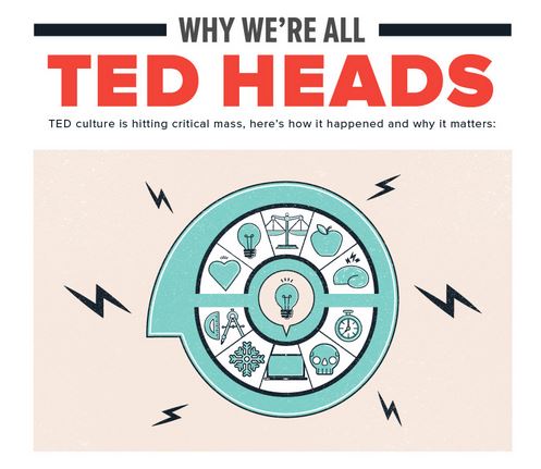 Ted Talks Infographic