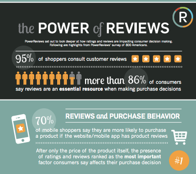 The Power Of Reviews