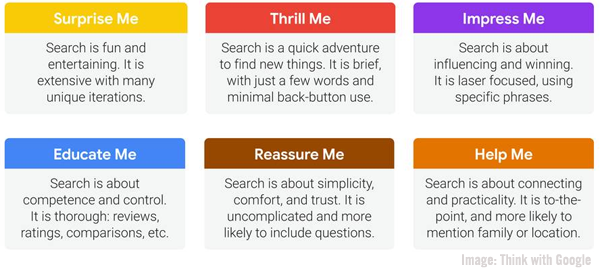 Think With Google search emotions chart image.