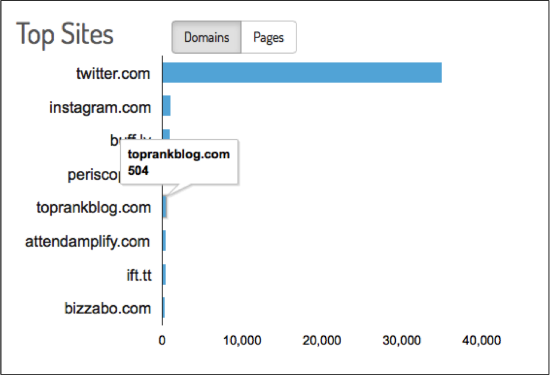 Top Sites Keyhole