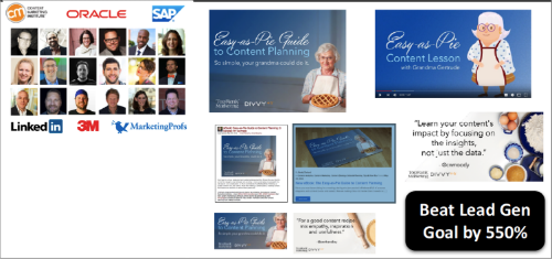 TopRank Marketing Influencer Campaign