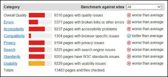 Website Migration Crawl Test