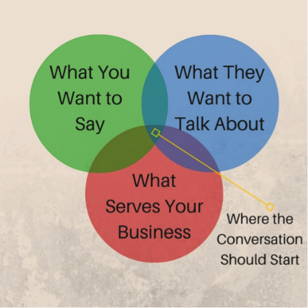 Where the conversation should start