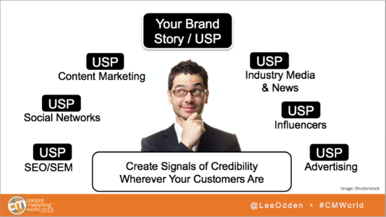 Your Brand Story