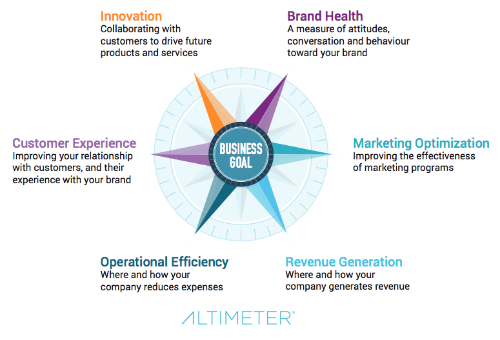Content Marketing Performance