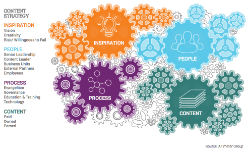 Content Engine