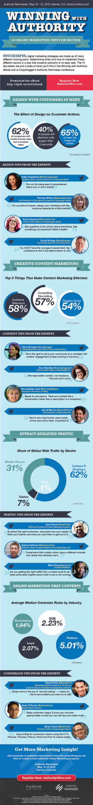 AR 2015 Infographic