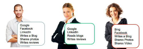 social content writing style