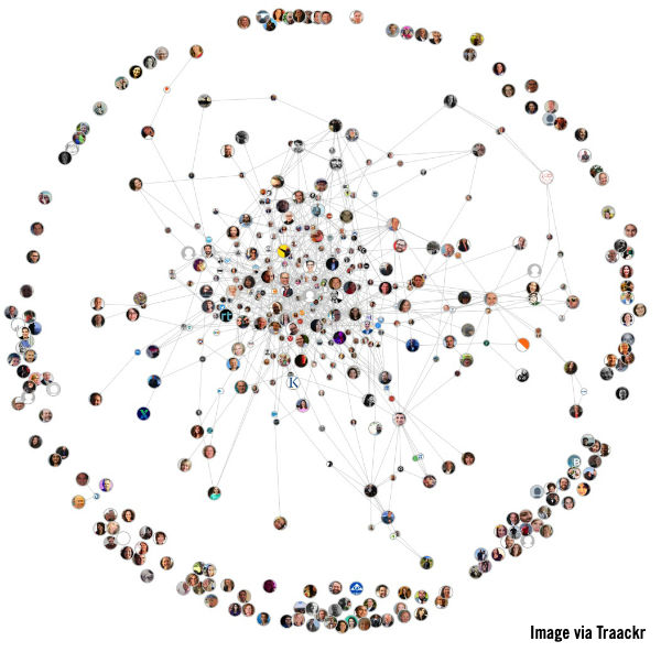 B2B Marketing Influencers