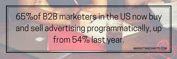 b2b-marketers-spending-on-programmatic