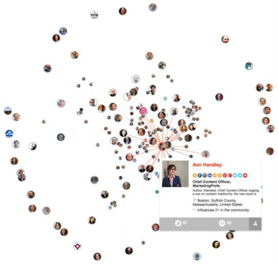 B2B Marketing influencers network