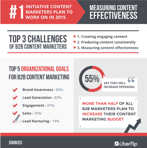 b2b marketing infographic