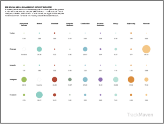 b2b social media engagement