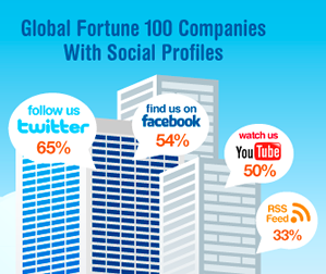B2B social media