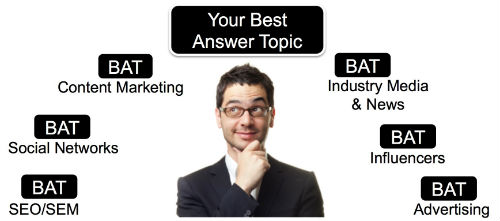 Best Answer Topics