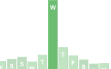 Big Stats Jump