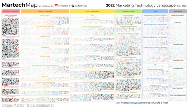 Chiefmartec, MartechTribe martech map image