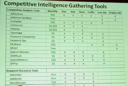 competitive analysis tools grid