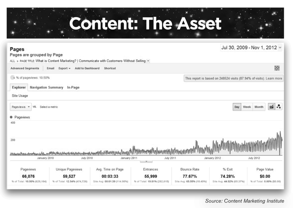Content Asset
