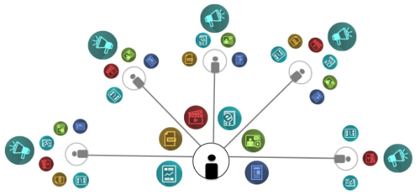 Content Collaboration Ecosystem