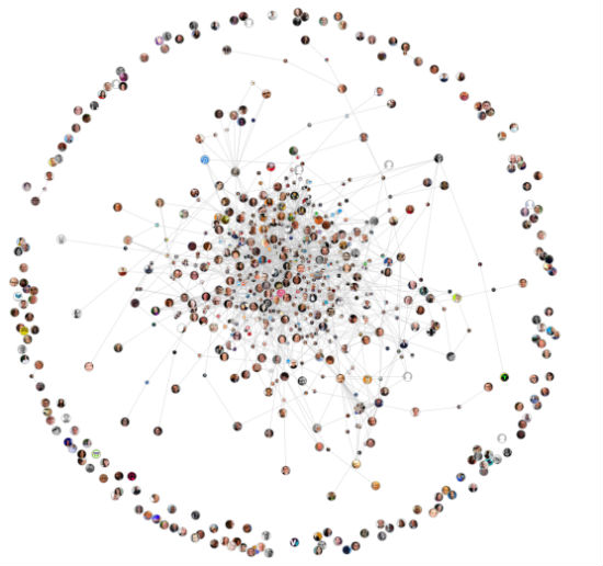 content marketing influencer network visualization traackr