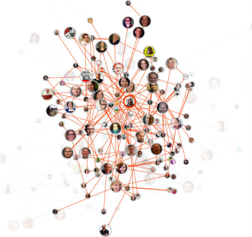 influencer network - content marketing