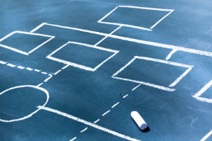 content marketing workflow