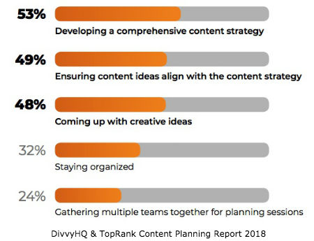 Content Planning Challenges