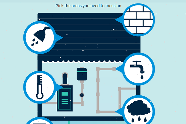 Interactive Content from Cross Country Home
