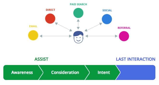 customer journey