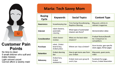 customer journey optimization