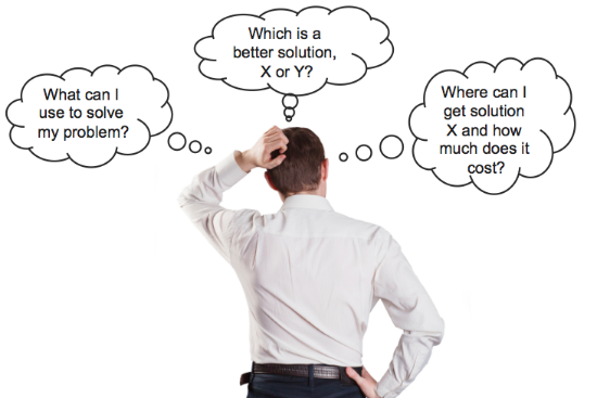 Customer Questions Buying Cycle