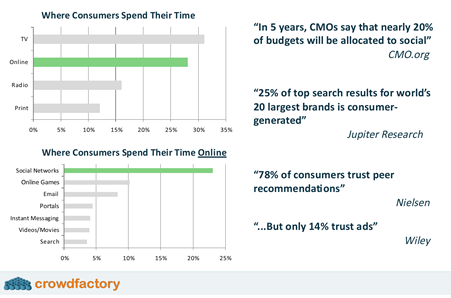 customer online destinations