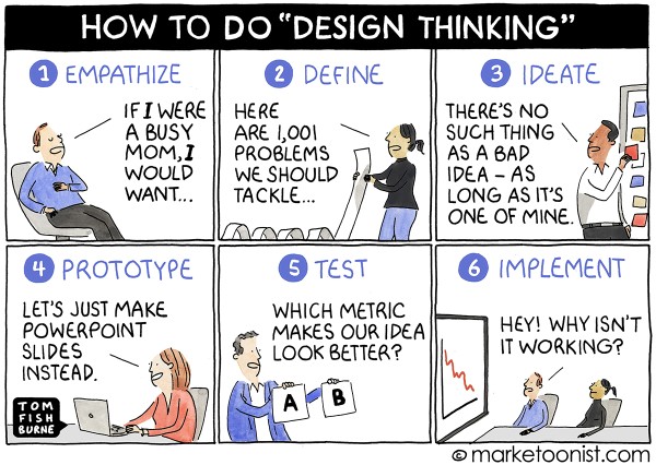 Design Thinking Tom Fishburne Cartoon