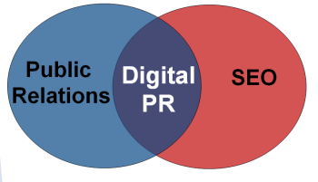digital pr