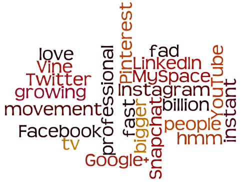 Social Network Word Cloud