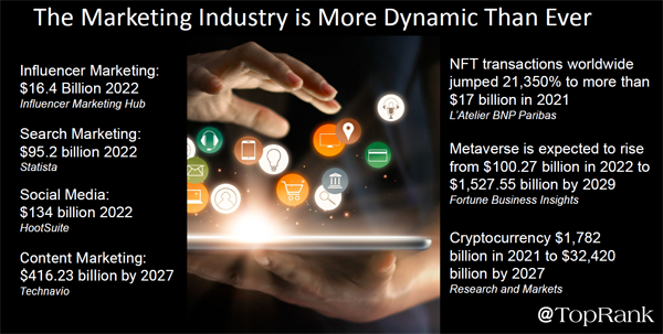 Dynamic B2B marketing industry data image