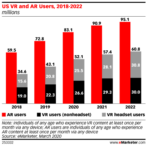 eMarketer AR/VR Image