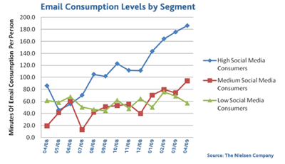 hypothesis social media marketing