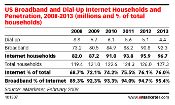 emarketer-broadband