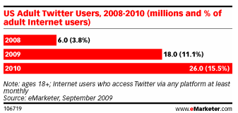 emarketer-twitter