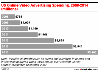 emarketer-video-ads