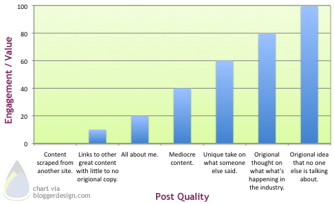 Engagement and Quality
