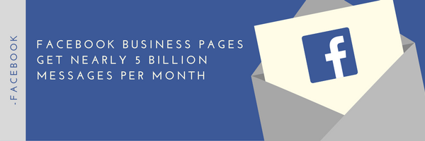 facebook-pages-get-5-billion-messages-per-month